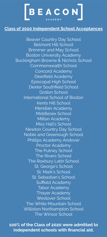 Beacon high school requirements picture